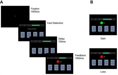 An Event-Related Potential Study of Decision-Making and Feedback Utilization in Female College Students Who Binge Drink